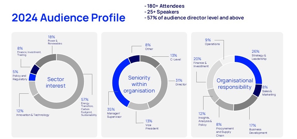 Hydrogen Conference Audience